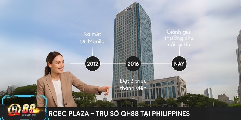 QH88 và hành trình hơn 10 năm vững mạnh tại Đông Nam Á.